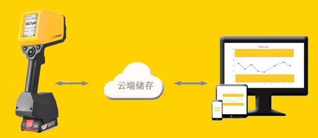 涂魔师Flex实现云端数据储存